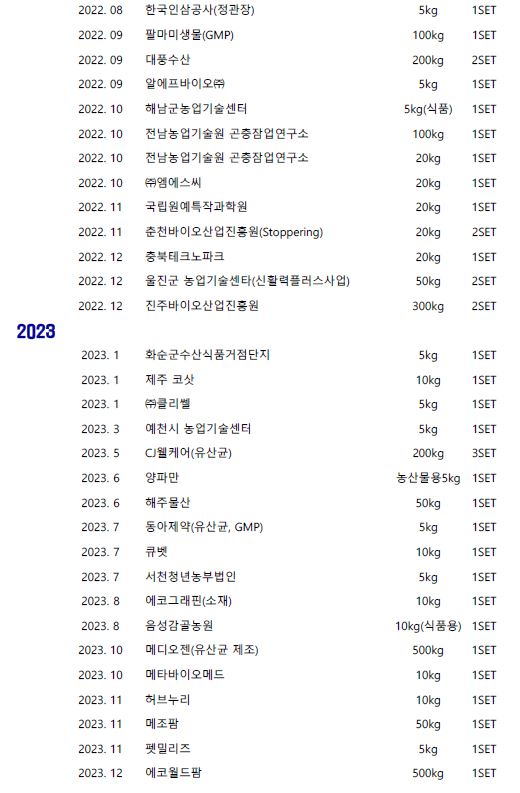 동결건조기 납품실적(202501업데이트용)_페이지_3.jpg
